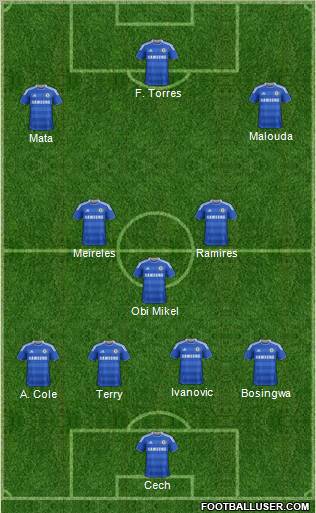 Chelsea fútbol 4-3-3 formación