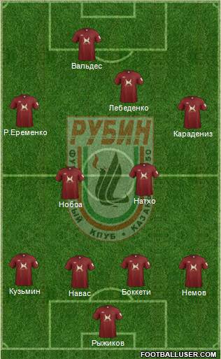 Rubin Kazan football formation