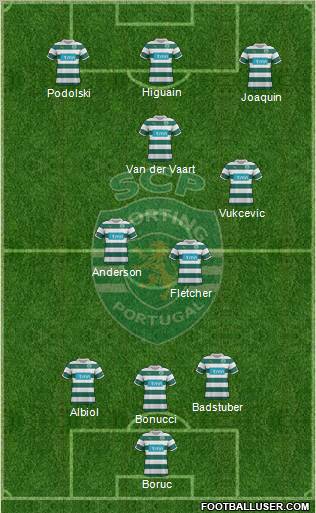 Sporting Clube de Portugal - SAD football formation