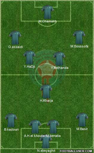 Morocco 4-1-4-1 football formation