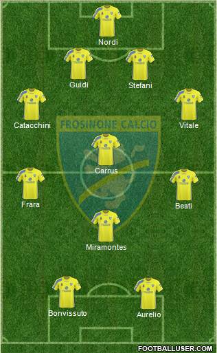 Frosinone 4-3-1-2 football formation