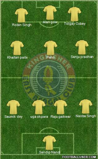 East Bengal Club 4-1-2-3 football formation