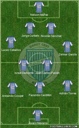 Godoy Cruz Antonio Tomba football formation