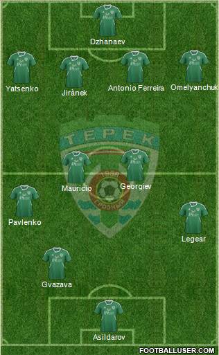 Terek Grozny 4-3-1-2 football formation