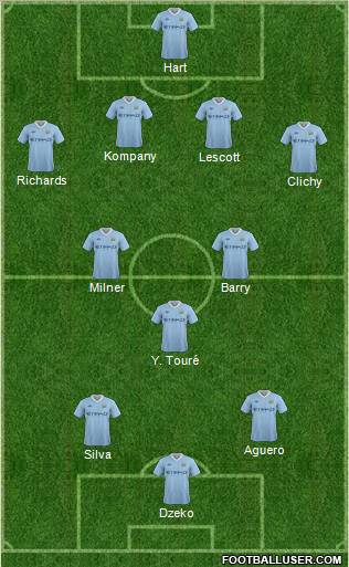 Manchester City 4-3-3 football formation