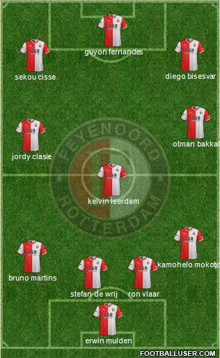 Feyenoord 4-3-3 football formation