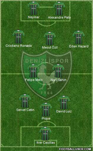 Denizlispor 3-5-2 football formation