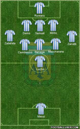 Argentina 5-4-1 football formation