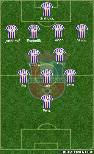 FC Otelul Galati 4-2-3-1 football formation