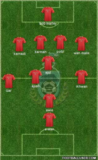 Sabah 4-4-2 football formation