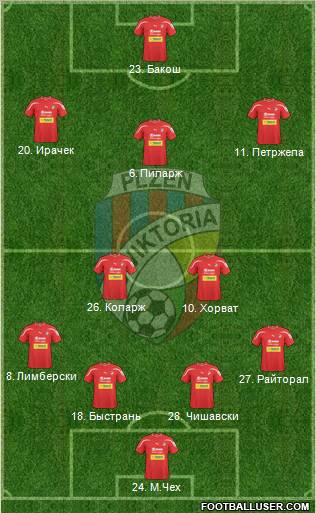 Viktoria Plzen 4-2-1-3 football formation