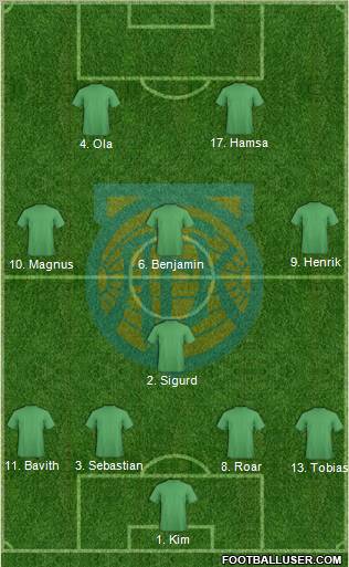Aalesunds FK 4-1-3-2 football formation