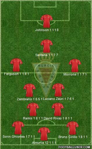 Real Murcia C.F., S.A.D. 4-2-2-2 football formation