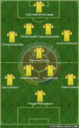 Colombia 4-1-4-1 football formation