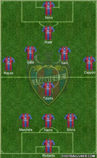 Levante U.D., S.A.D. 3-5-1-1 football formation