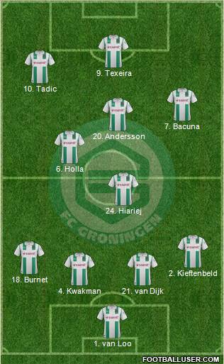 FC Groningen 4-5-1 football formation
