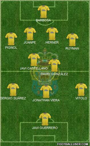 U.D. Las Palmas S.A.D. 4-2-3-1 football formation