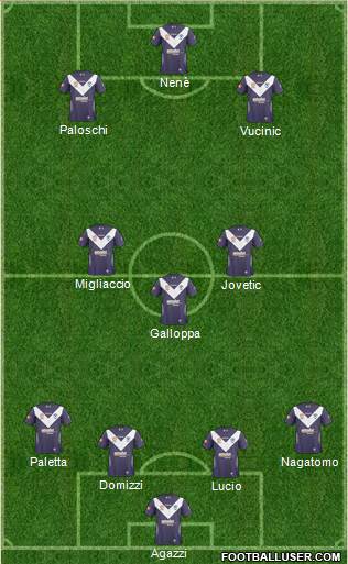 Melbourne Victory FC football formation