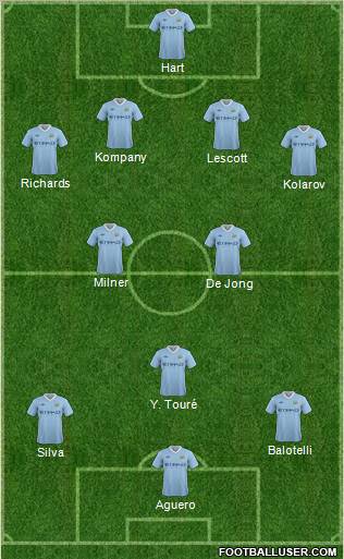 Manchester City 4-2-3-1 football formation