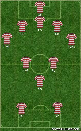 Doncaster Rovers 5-3-2 football formation