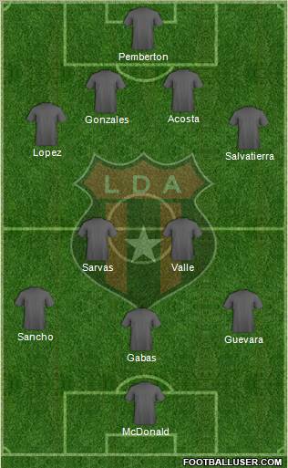 Liga Deportiva Alajuelense 4-2-3-1 football formation