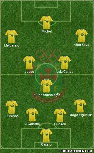 Futebol Clube Paços de Ferreira football formation