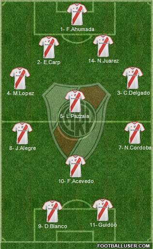 River Plate 4-1-4-1 football formation