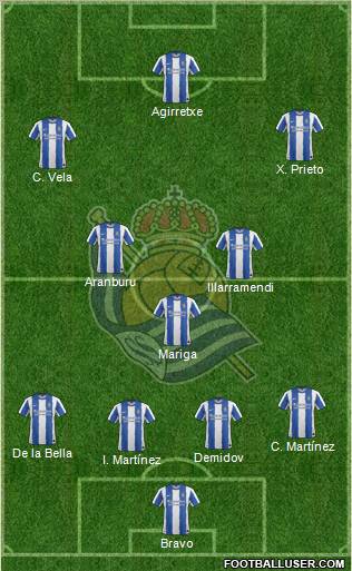 Real Sociedad S.A.D. football formation