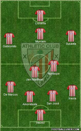 Athletic Club 4-4-2 football formation