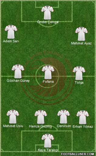 Kartalspor 4-3-3 football formation