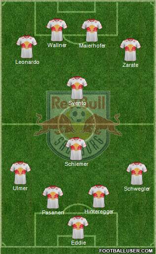 FC Salzburg 4-2-4 football formation