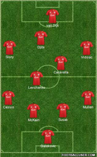 Adelaide United FC 4-1-4-1 football formation