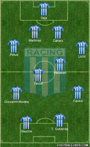 Racing Club 4-2-4 football formation