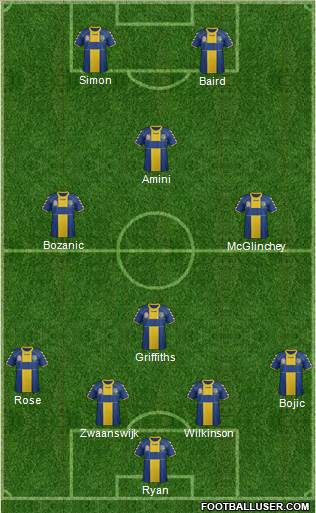 Central Coast Mariners 4-1-3-2 football formation
