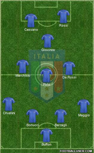 Italy football formation