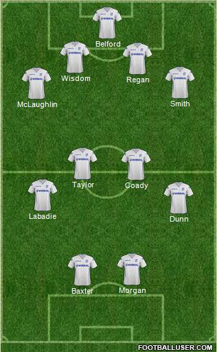 Tranmere Rovers 4-4-2 football formation