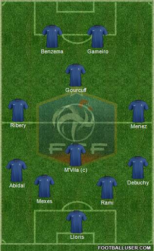 France 4-2-4 football formation
