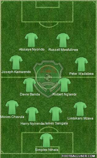 Malawi 4-4-2 football formation
