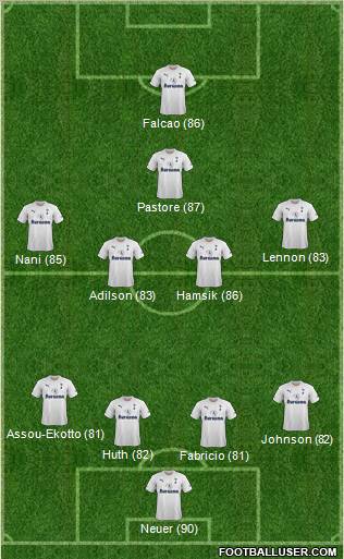 Tottenham Hotspur 4-4-1-1 football formation