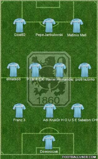 TSV 1860 München 3-4-3 football formation