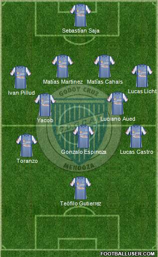 Godoy Cruz Antonio Tomba 4-3-2-1 football formation