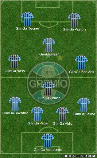 Grêmio FBPA 4-1-2-3 football formation