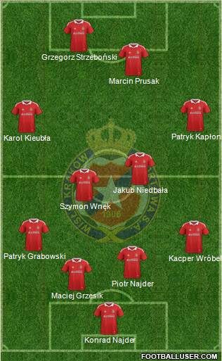 Wisla Krakow 4-4-2 football formation