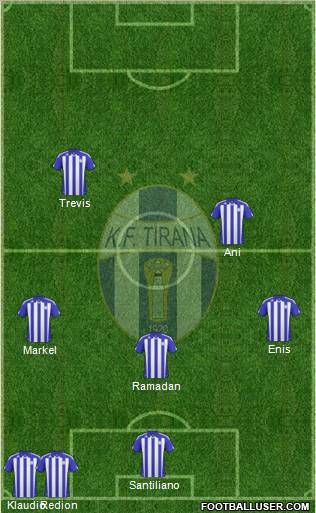 KF Tirana 4-5-1 football formation