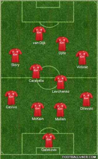 Adelaide United FC 4-2-2-2 football formation