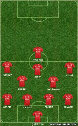 Adelaide United FC 4-3-2-1 football formation