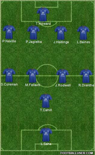 Everton football formation