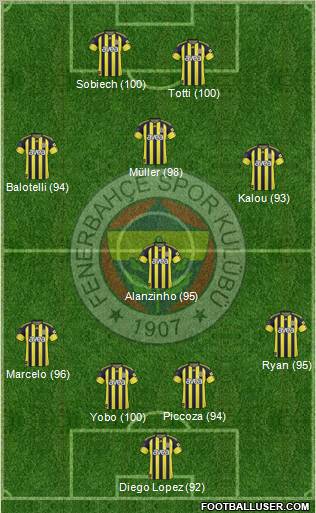 Fenerbahçe SK