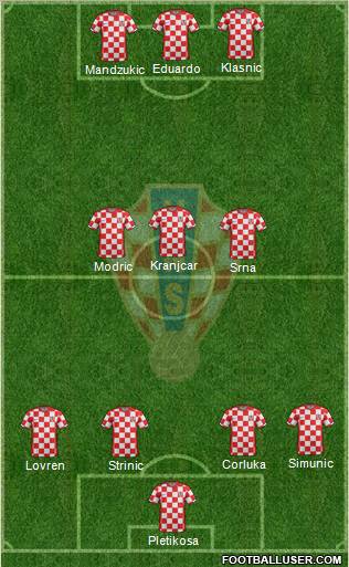 Croatia 4-3-3 football formation