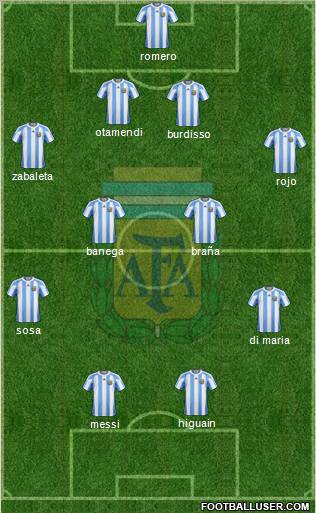 Argentina football formation